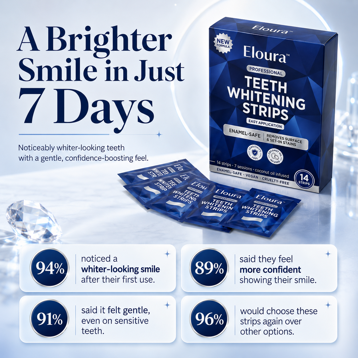 Eloura Whitening Strips – A Brighter Smile Fast – 14 Strips