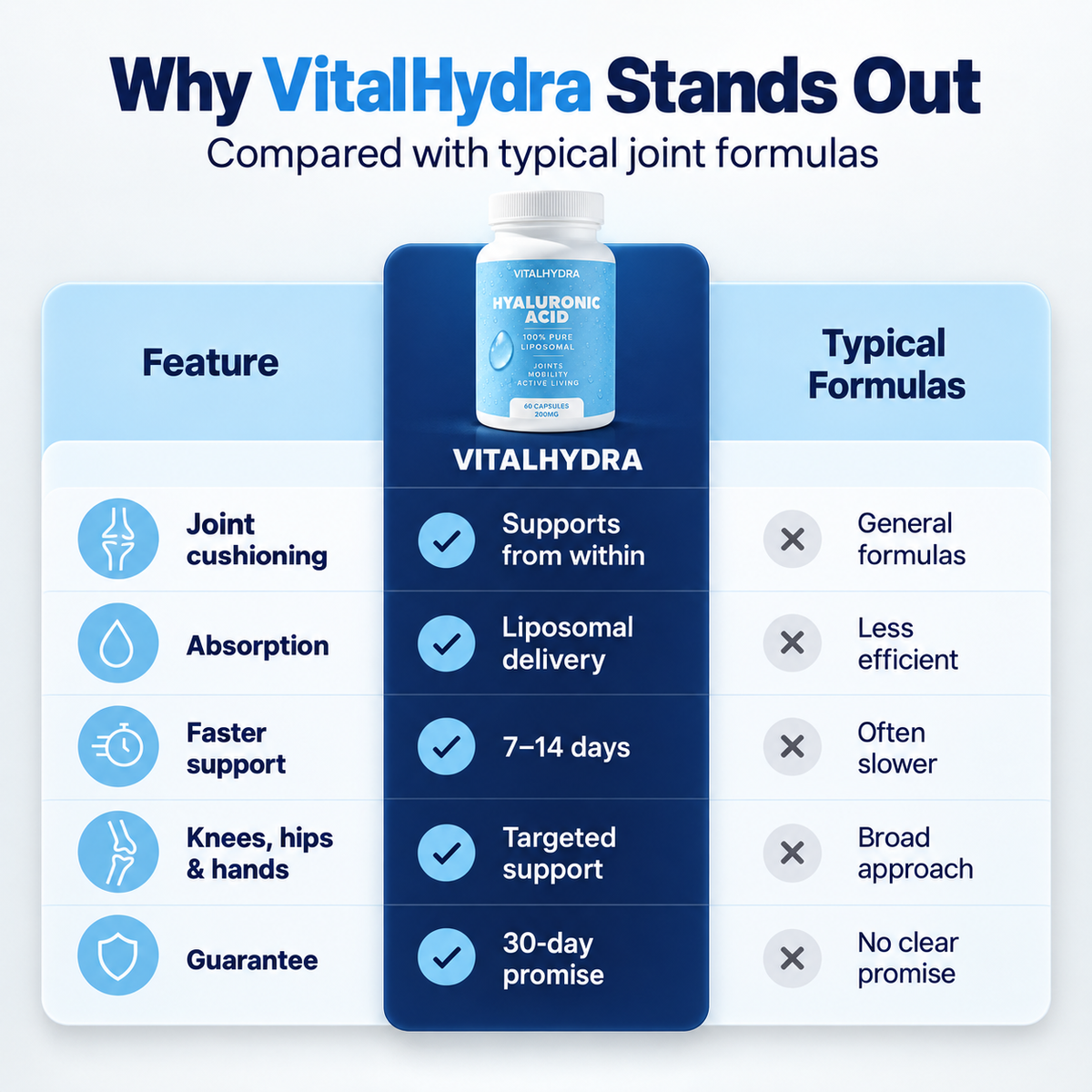 VitalHydra Hyaluronic Acid